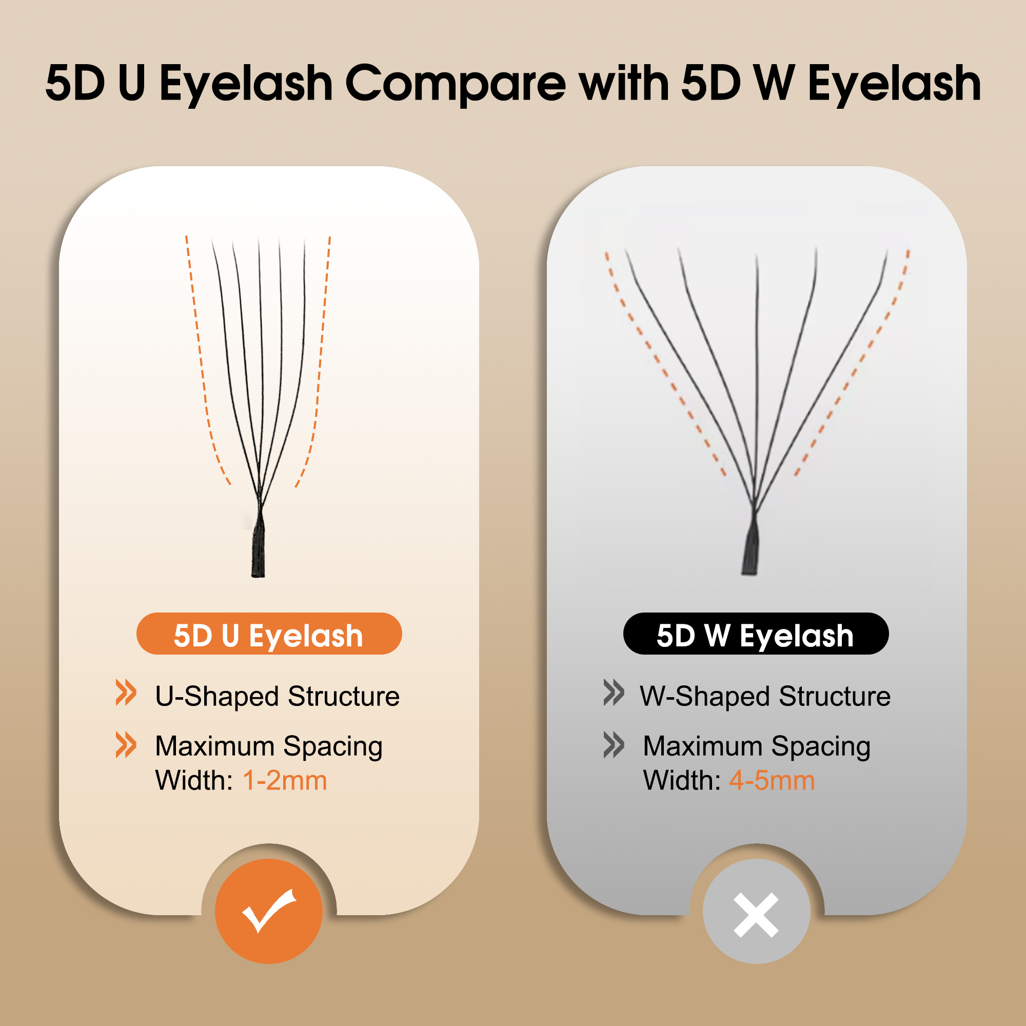 CoMango mix8-15mm U字型 3/4/5D ま - Eyelash Extension Yy のレビューと価格